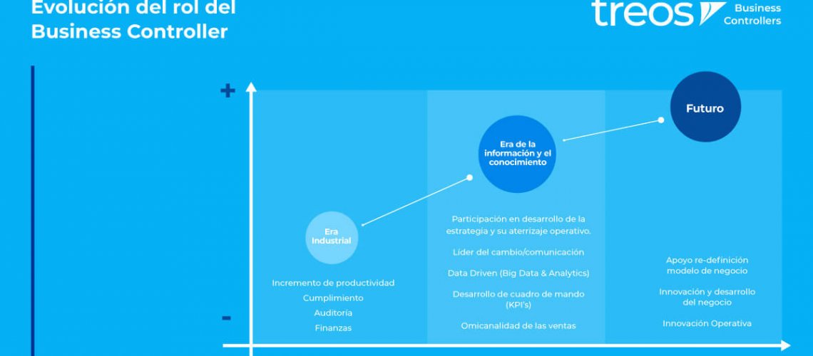 Evolucion Business Controller